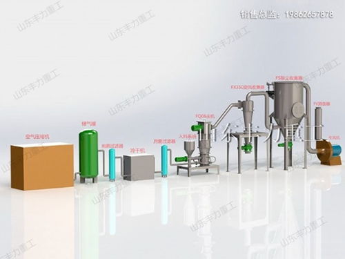 超細粉體設備的廣泛應用 從電池、醫藥到食品及工業領域