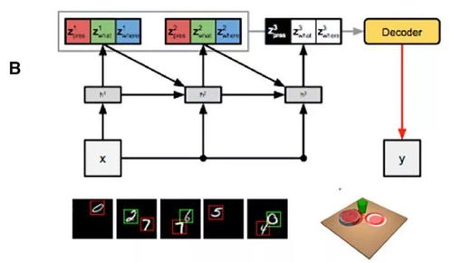 圖注意力神經網絡在多智能體游戲抽象中的應用 神經科學啟發的AI基礎軟件開發新范式